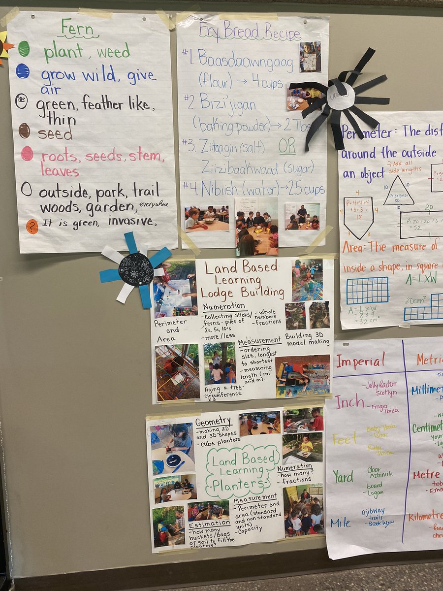 MissClarkTeach's tweet image. #GECDSBSLP2023 The last day of #CampMigizi was so much fun. We had lots of time to reflect on an awesome 3 weeks. Also, perfect day for some bird watching! Thank you @OjibwayPrairie for everything! @gecdsbpro @TinaDeCastro1 @Joseph745613165 @ClaraHowitt