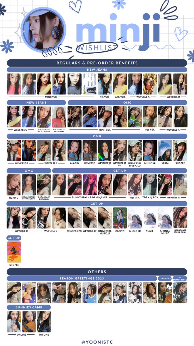 yoonistc's tweet photo. 👖 newjeans all photocards template (GET UP SCANS UPDATE!)

╰ for personal use, pls don’t remove my wm
╰ there’s also a regulars only version in my drive!

 — drive: https://t.co/2uufb6CxlT

t. kpop photocard wishlist new jeans hanni hyein danielle minji haerin https://t.co/Vdo83VtCdX