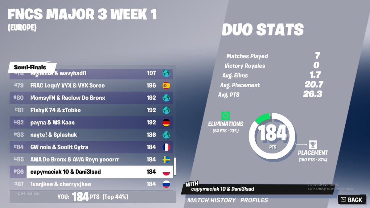 #86 w/<a href="/Dani3lsad/">Dani3lsad</a> 😭