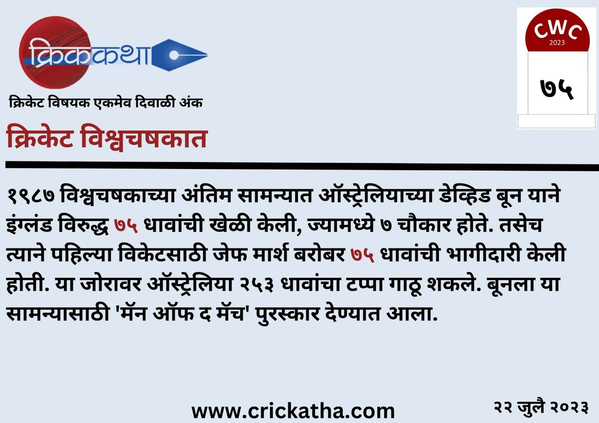 CricKatha's tweet photo. World Cup Facts - 75 days to go.
#cricket #cwc #cwc2023 #क्रिकेटवाली_दिवाळी #क्रिककथा #मराठी #क्रिकेट_मराठी #crickatha #crickatta #diwali2023 #diwali #Australia #England #CWC1987 #AusvsEng #DavidBoon https://t.co/rvQKQTXNrj