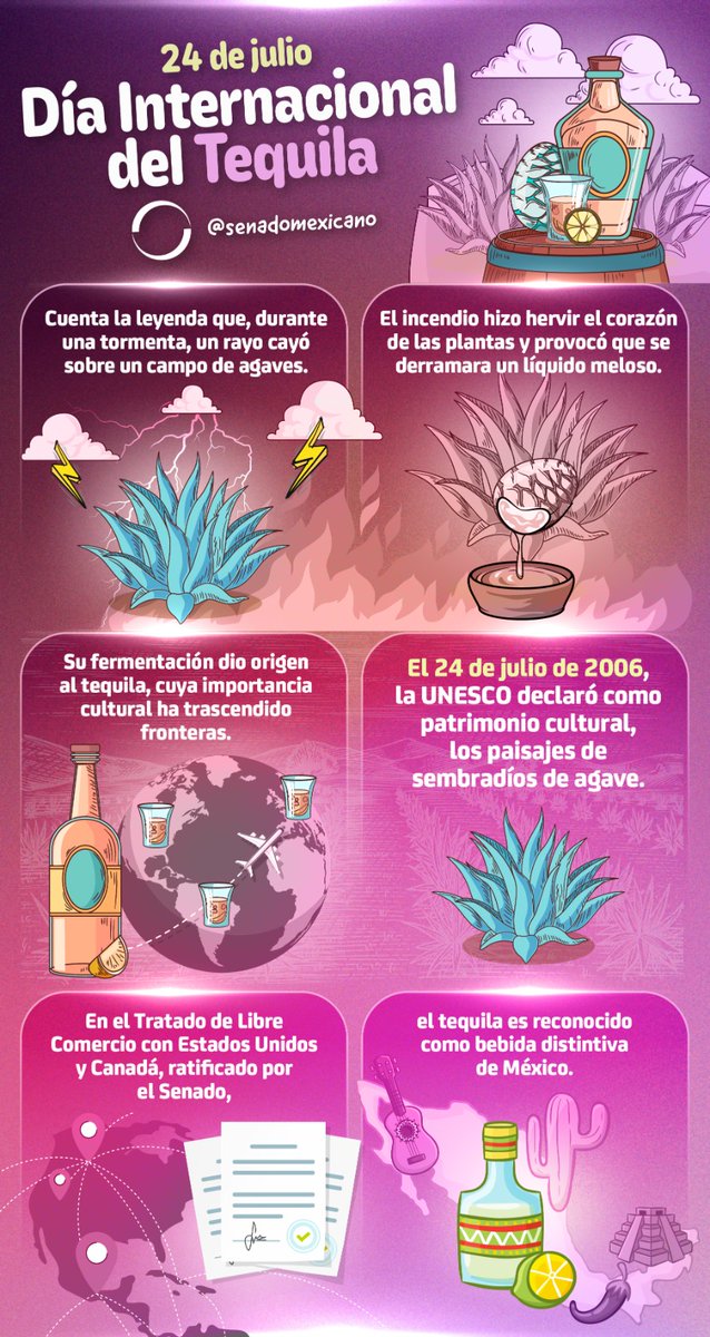 senadomexicano's tweet photo. 📌 ¡Hoy es el Día del Tequila! Brindemos por esta icónica bebida que acompaña nuestras fiestas y tradiciones, y que ha dado la vuelta al mundo por su sabor único e inigualable. https://t.co/rK3ng4JoaC