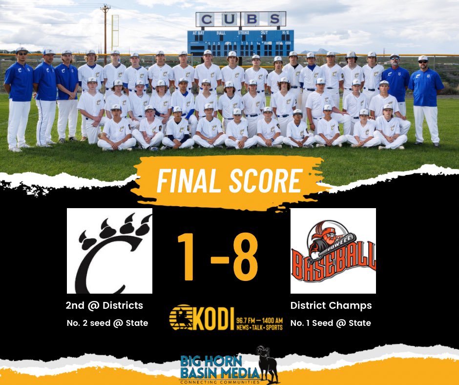 KODIRadio's tweet photo. Ball game! Cody Cubs finish Runner-ups at Districts. Cubs will be the 2 seed at State. State begins Tuesday in Sheridan. https://t.co/KPDDlnTLd7