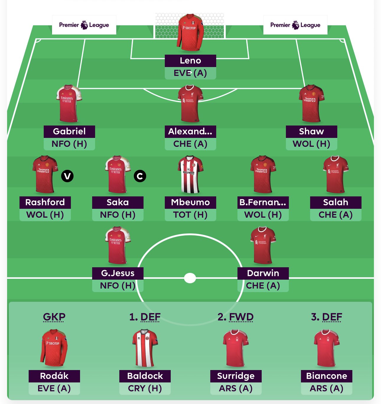 FPL Raptor (Ross) on Twitter: