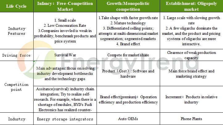 SolarGrids's tweet image. The robust growth of the energy storage market is anticipated to further elevate the potential of new energy construction, opening up new opportunities and possibilities for the industry. 

#energystorage #battery #storagesystem #renewables

Read more 👉 buff.ly/44UFyp3