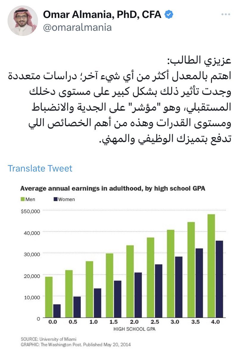 Dr_Wafy's tweet photo. المعدل الدراسي مهم جداً لرفع مستوى دخلك المالي، هذا ما يثبته الواقع وتؤكده الدراسات. https://t.co/CUysvrh839