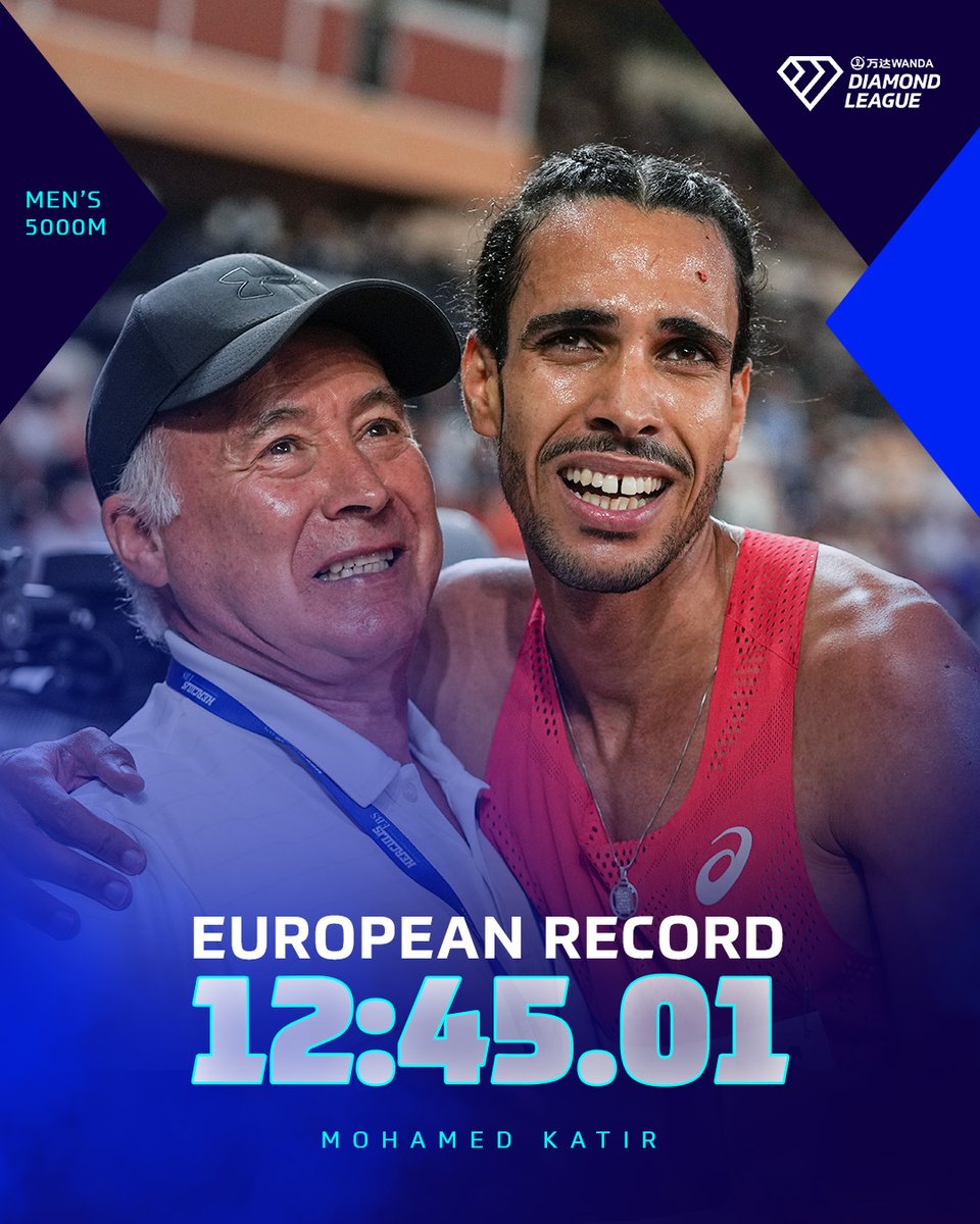 Tiempos de paso de Mohamed Katir en su récord de Europa de 5000 m:

▪️ 1000 m - 2:34.5
▪️ 2000 m - 5:07.7
▪️ 3000 m - 7:39.8
▪️ 4000 m - 10:14.1
▪️ 5000 m - 12:45.01

📝 bit.ly/3O1oXsX