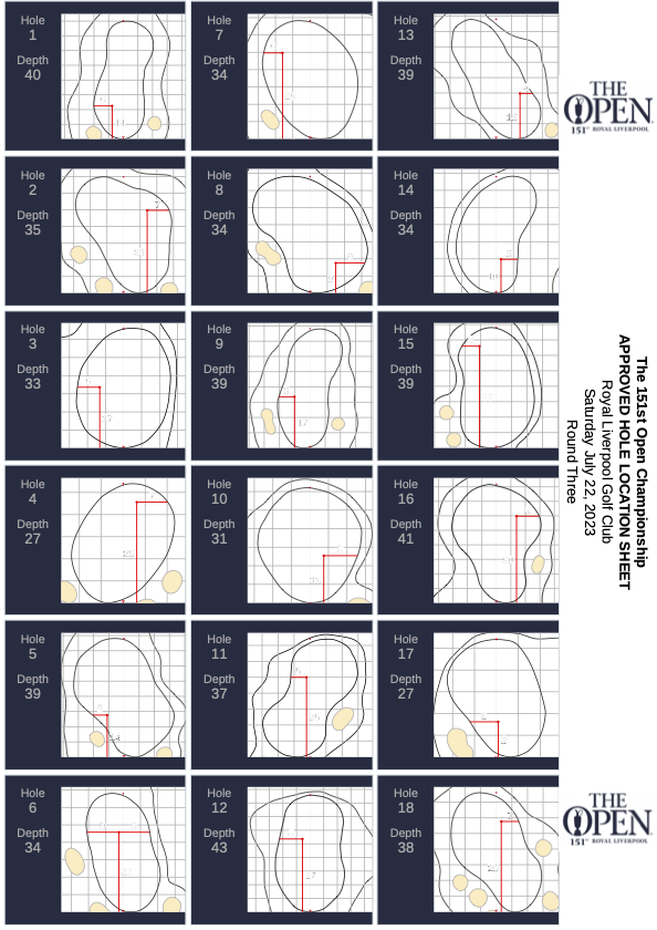 The pin positions for the third round of The 151st Open.