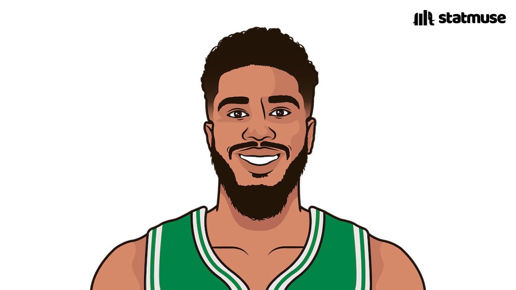 RT @CelticsMuse: How much points will Jayson Tatum average next season? 

My prediction: 31.3 PPG https://t.co/mwVVBxkktP