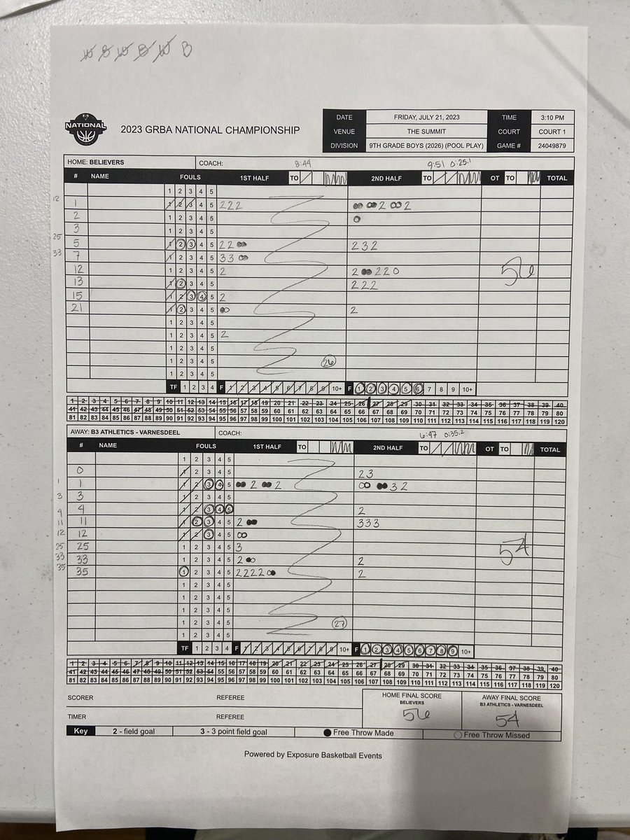 Daniel Barnett (@coachbarnett1) on Twitter photo Leading the way in Believers first win, <a href="/j__woods5/">Jordan Woods</a> with 13, next Lantae Cassell with 12, and rounding it out with 10 <a href="/DavisGq/">Carmani Davis</a>
Other guys adding in the extras and helping making this a successful win. Next game at Northside High School at 7:50pm
Come watch these boys play. Leading the way in Believers first win, <a href="/j__woods5/">Jordan Woods</a> with 13, next Lantae Cassell with 12, and rounding it out with 10 <a href="/DavisGq/">Carmani Davis</a>
Other guys adding in the extras and helping making this a successful win. Next game at Northside High School at 7:50pm
Come watch these boys play.