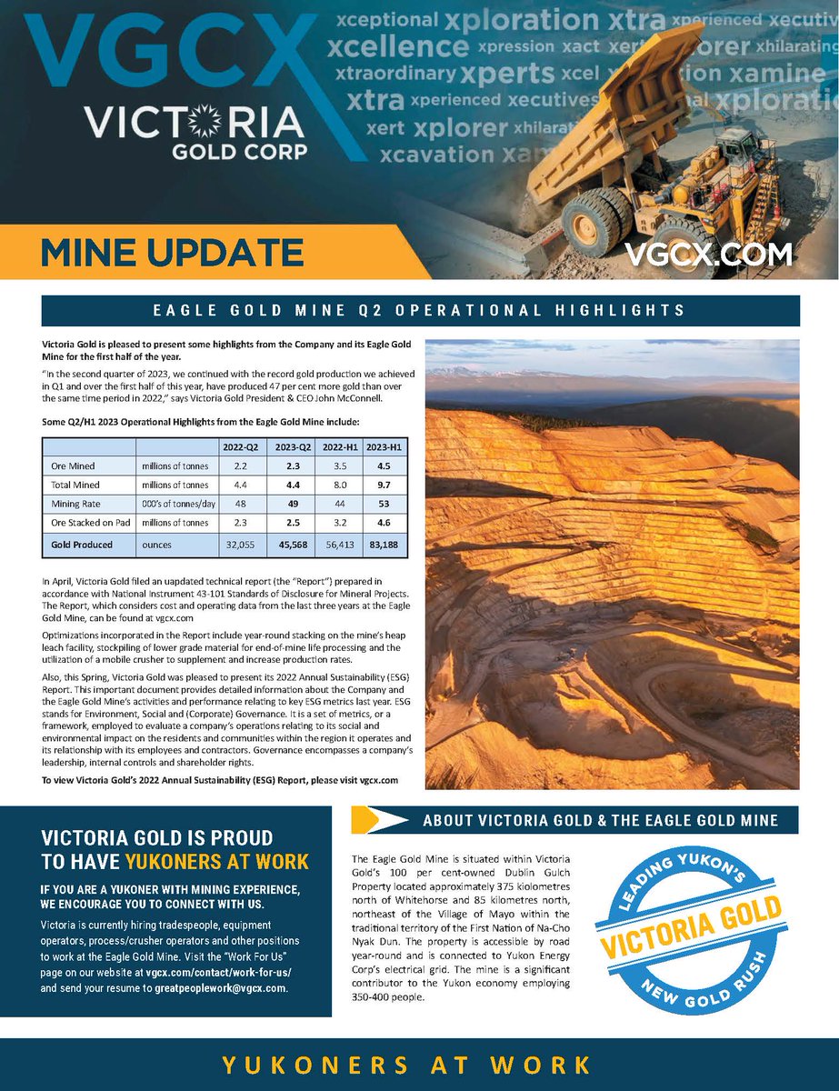 Eagle Gold Mine: 83,188 ounces of gold produced in first half of 2023 #VGCX #YukonersAtWork #EagleGoldMine #VictoriaGold #Eagle