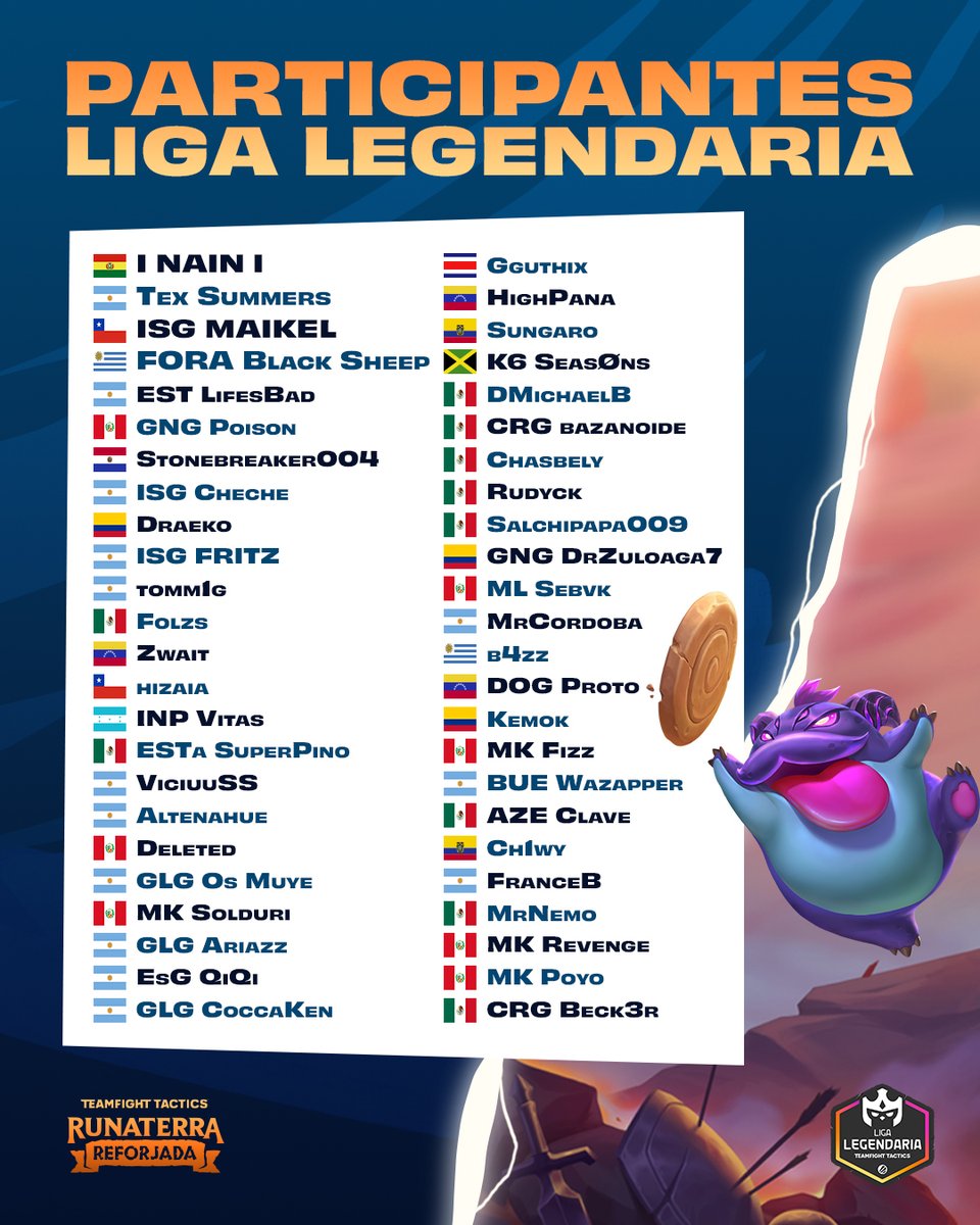 ¡Estos son los 48 estrategas que competirán en la Liga Legendaria! Aquí tenemos al Top 16 de “¡Monstruos al Ataque!”, al Top 8 del Ladder LAS/LAN del Set 9.0 y Top 16 de la Liga LCQ.

¡Mucha suerte a todos! 
👊 Más info: esl.gg/tft-runaterra-…