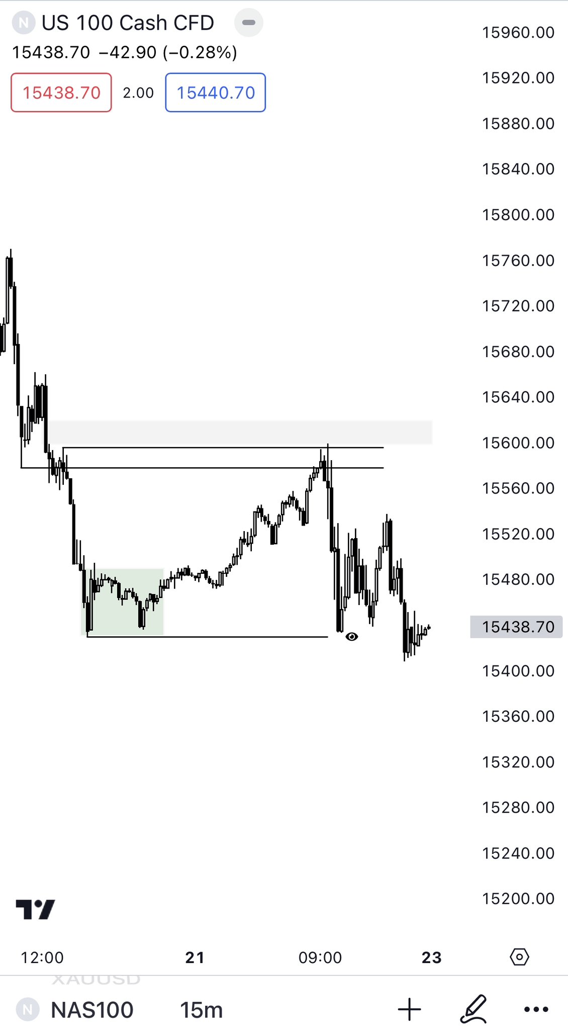 Raid On Twitter Retesting An Old Low While Failing To Reclaim It At raid-on-twitter-retesting-an-old-low-while-failing-to-reclaim-it-at