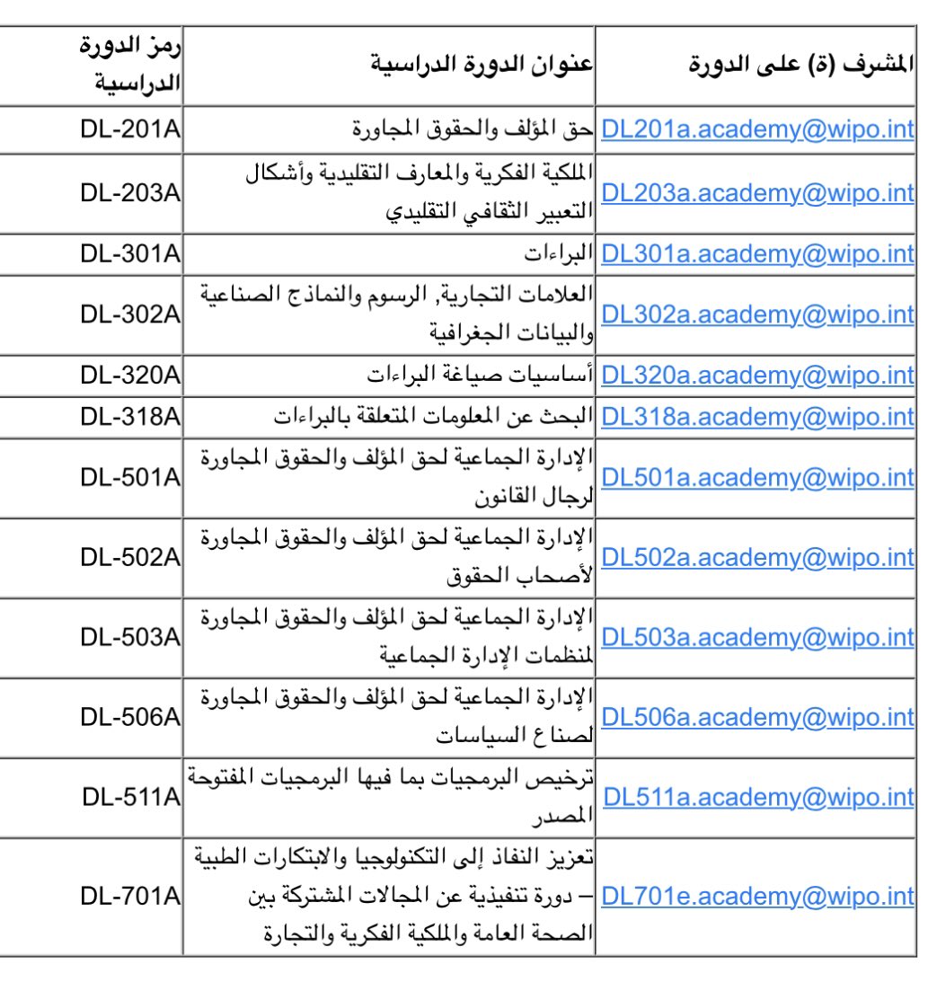 YmTaz_sa's tweet photo. الدورات التي تقيمها أكاديمية #الويبو التابعة للمنظمة العالمية للملكية الفكرية عن بعد

الدورات الدراسية المتقدمة متاح باللغة العربية

📍التسجيل متاح حتى 27 أغسطس 2023 https://t.co/GcNUNG2v6n