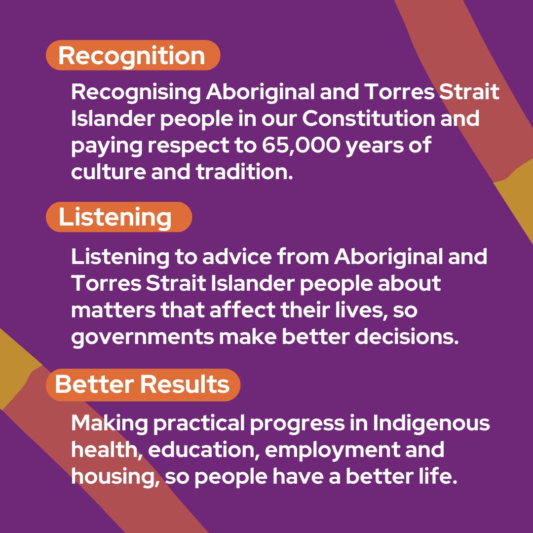 yes23au's tweet photo. When you write yes on your ballot paper you are voting to recognise Aboriginal and Torres Strait Islander people in our Constitution and paying respect to 65,000 years of culture and tradition. 

#Yes23 https://t.co/aMc78H96yT