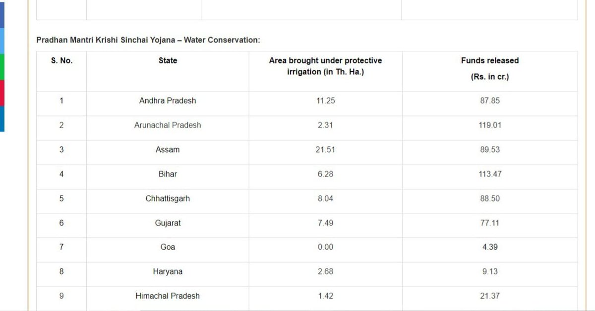 MygovTelugu tweet picture