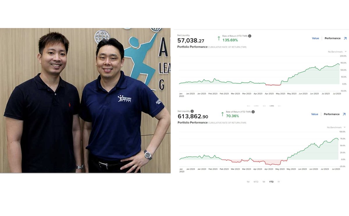 Alson Chew is the most inspiring trader I know of. Fresh out of university  13 years ago, he turned down a six figure salaried job with a top bank to  take a