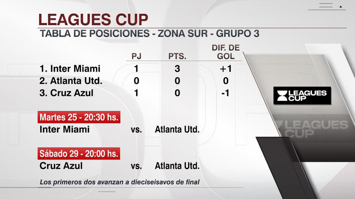 ¡MIAMI SE VOLVIÓ A ILUSIONAR! El golazo de Leo Messi le dio los tres puntos a Inter Miami en el comienzo de la #LeaguesCup2023.
