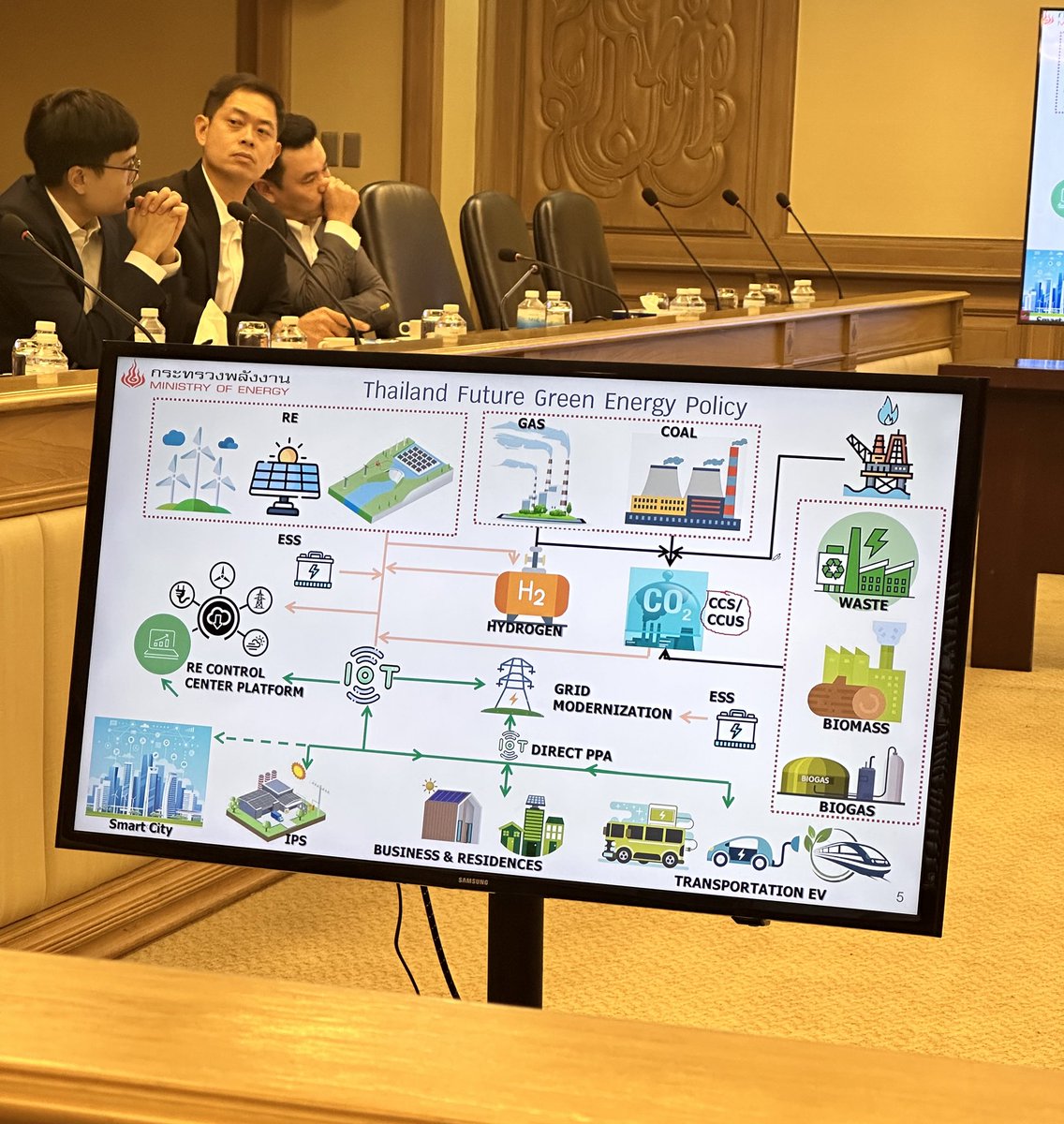 jakkaphon_18's tweet photo. ประชุมเรื่องพลังงานและสิ่งแวดล้อม เพื่อพลังงานสะอาดและสิ่งแวดล้อมที่ยั่งยืนครับ 

#พรรคเพื่อไทย
#จักรพลตั้งสุทธิธรรม https://t.co/Xz0ZgcxFh6