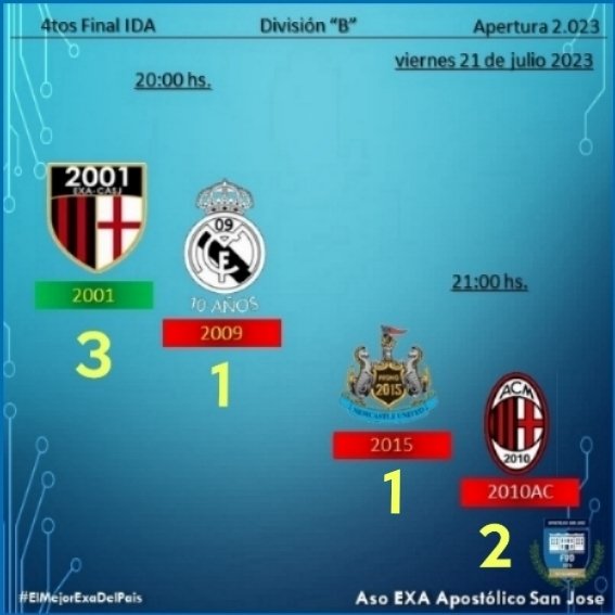 scoresexacasj's tweet photo. Resultados #DivB #4tosIda #Apertura2023 @exacasjoficial #LiveScores https://t.co/OLQvWOLEjv