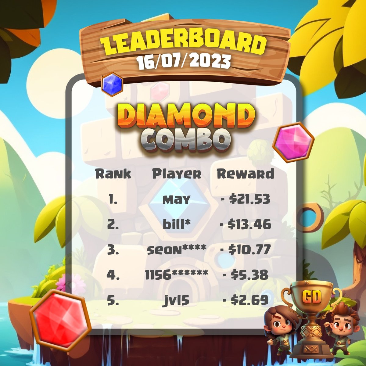 GoldragonNft's tweet photo. 🎮 Master the Dazzling Diamond Combo in Goldragon Leaderboard! 💎🔥
Conquer each level with flair and finesse to climb the ranks on the leaderboard. 
#goldragon 
#GoldragonLeaderboard #DiamondCombo #GamingMastery #gamefi #PlayToEarn https://t.co/NkNKeHGk8z
