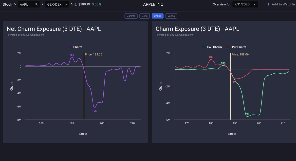 unusual_whales on Twitter "Good morning everyone! We just added Charm and Vanna flows to our