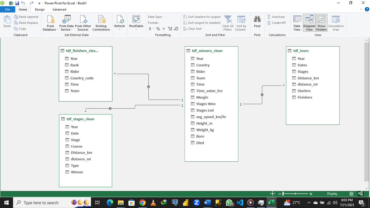 Toby_Davids's tweet photo. #Day2
After cleaning my data, I moved all the tables to power pivot for data modeling. I also answered some questions and created a few charts. Tomorrow, we complete our visualization process. 😶🌫️
#datavisualization #dataanalysis #MavenChallenge #Mavenanalytics https://t.co/PtcUuqdNcM