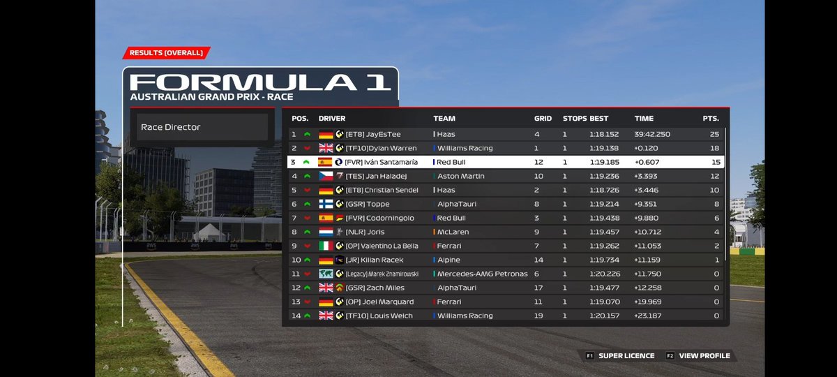 A very solid start of our PC journey as we finish P6 &amp; P12 in our debut EOR race!

Great stuff from Toppe &amp; Zach tonight, more of that to come!