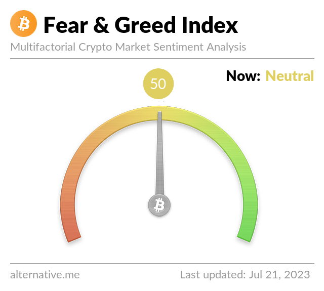 RT @BitcoinFear: Bitcoin Fear and Greed Index is 50. Neutral
Current price: $29,936 https://t.co/80GNcQ3Fak