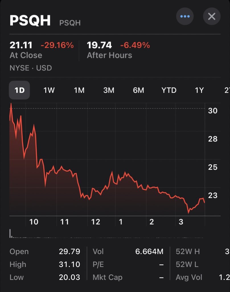 karlfrankowski's tweet photo. Go woke go broke they said. Day 2 of being a public company for Public Sq (yelp for freedom-loving Americans). Thoughts and prayers. https://t.co/90E0q4rRL6