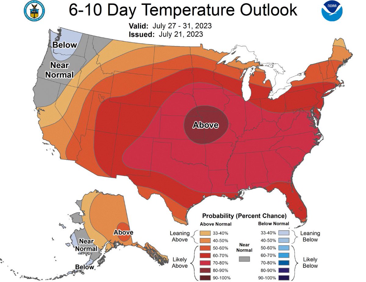 NWS's tweet photo. While much of the Southern U.S. has been in a prolonged heat wave this July and the heat expected to build in the West this weekend, it appears our colleagues @NWSCPC are forecasting an expansive heat wave at the end of next week across the majority of the Lower 48 and Alaska. https://t.co/thxaaIG0U5