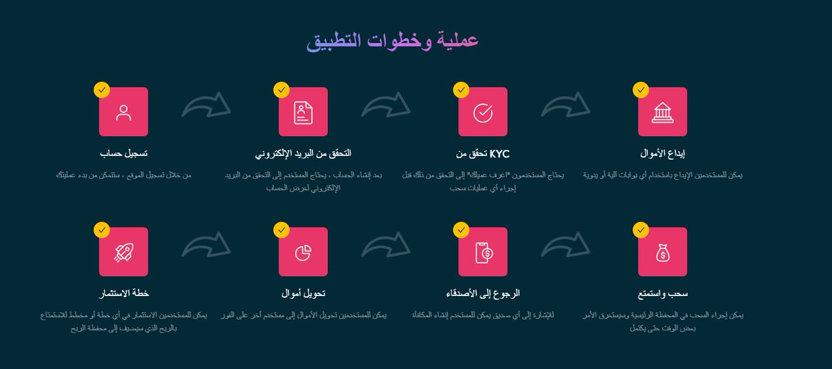 Byt_Min's tweet photo. خطوات التسجيل والاستثمار 

#cash #money #business #rich #bitcoin #millionaire #forex #luxurylifestyle https://t.co/WdmCucDPpH