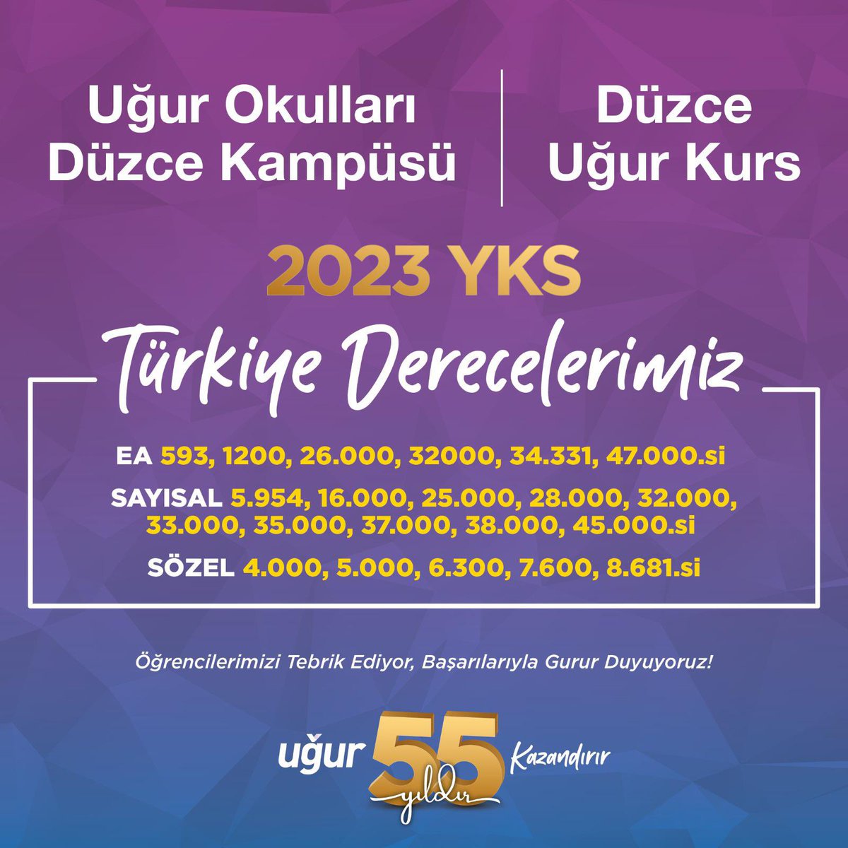 İlk 100.000’e giren onlarca öğrencimiz.. 
Emeklerinden dolayı öğretmen, veli ve idarecilerimize teşekkür ediyoruz.