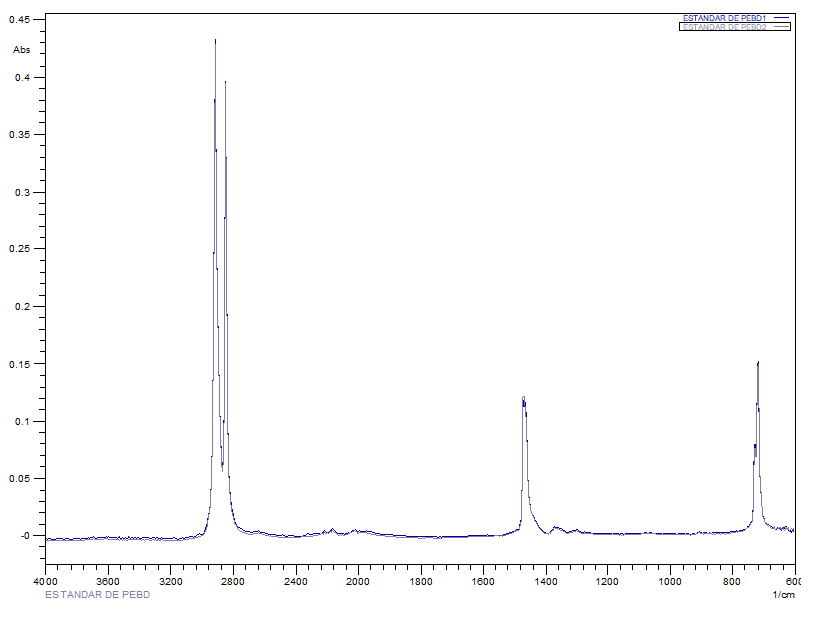 samuelp37059014's tweet photo. 7/7
El análisis con FTIR encontró polímeros como: polipropileno (PP), poliestireno (PS) y polietileno (PET). #2023BNTT #RedBIO #IPN https://t.co/5BZvSDxjPL