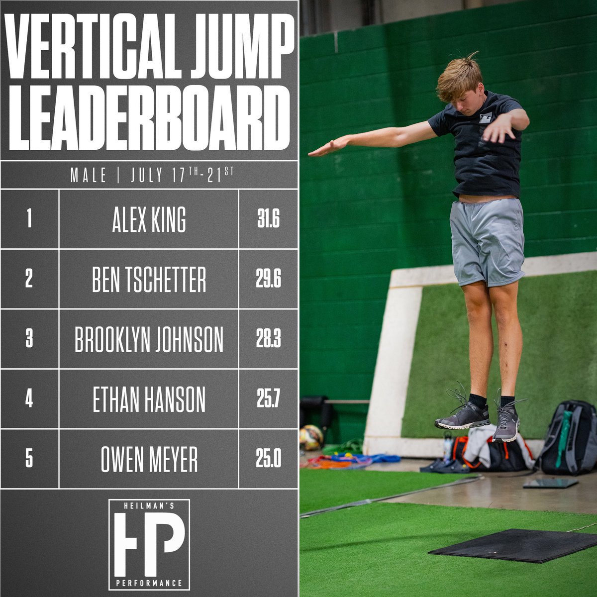 This week’s vertical jump leaderboards are out and the kids’ bounce is going crazy!

First time we’ve had all 20+ on the girls’ side &amp; some new names poppin’ up on the boys’.

Competition 👉 📈