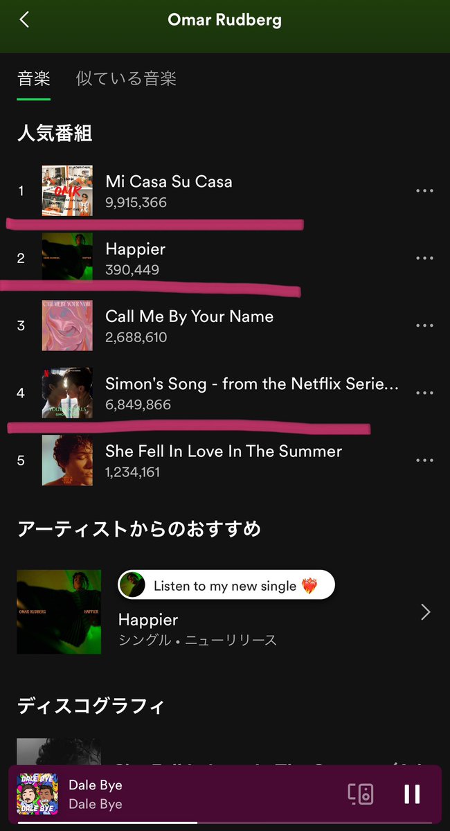 Eiu_Maxel_jtm's tweet photo. This morning's numbers 🤍🩷
MCSC is about to hit 10 million times♪Let's all listen to it a lot♪Have a nice weekend
#OmarRudberg #MiCasaSuCasa #Happier #SimonsSong https://t.co/yu3vREHU0Y