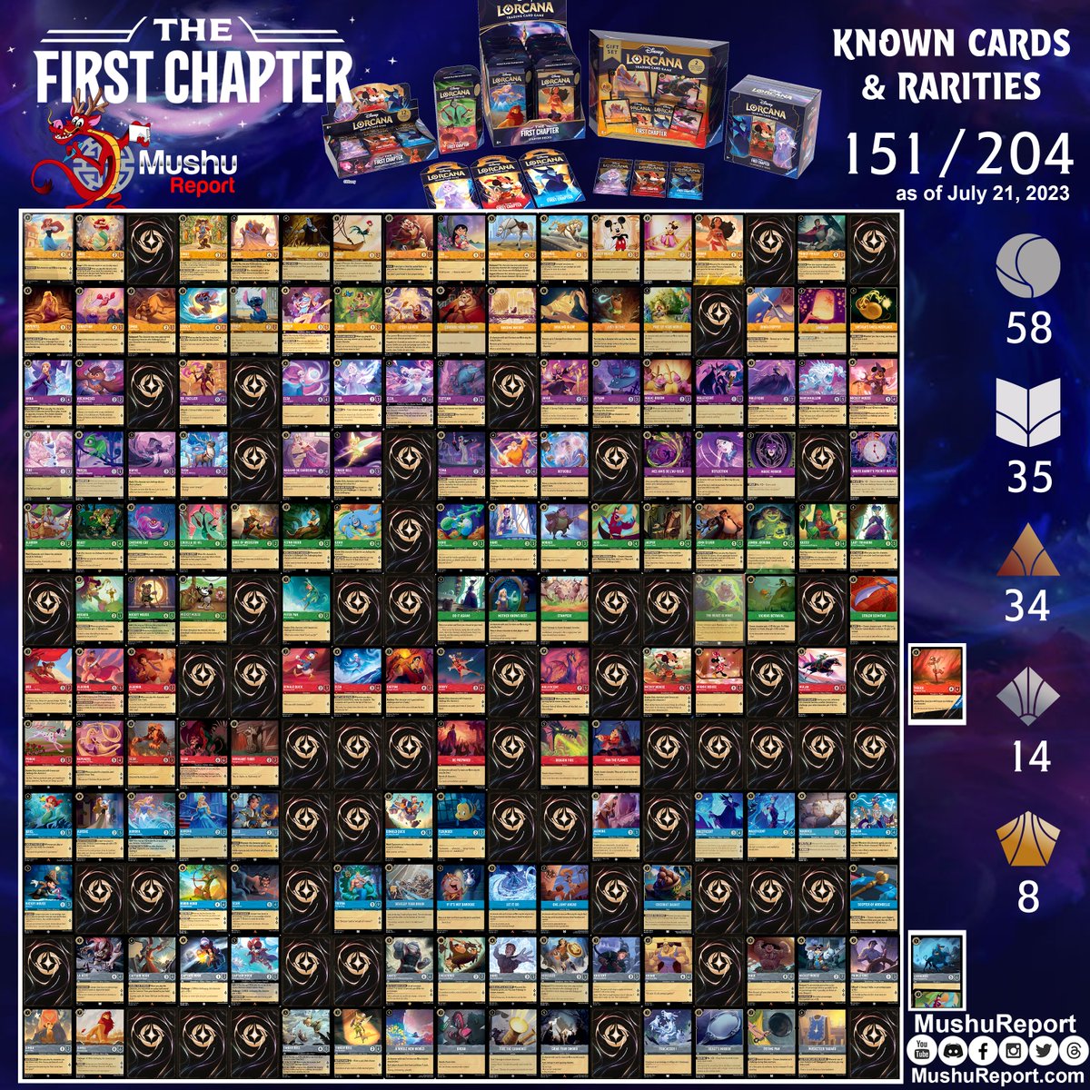 Mushu Report: Lorcana Hub tweet media