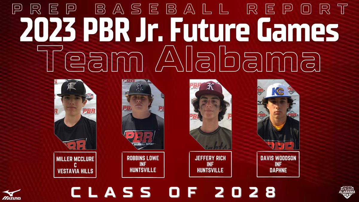 PrepBaseballAL's tweet photo. #PBRJFG23: 𝐀𝐥𝐚𝐛𝐚𝐦𝐚 (𝟐𝟎𝟐𝟖)

+ Introducing the following 2028's who will be repping #TeamAL on 7/25-7/30 at @LakePointSports.

• Miller McClure
• Robbins Lowe
• Jeffery Rich
• Davis Woodson

#BamaBoys x @PrepBaseball https://t.co/Bf4BNF2e3S