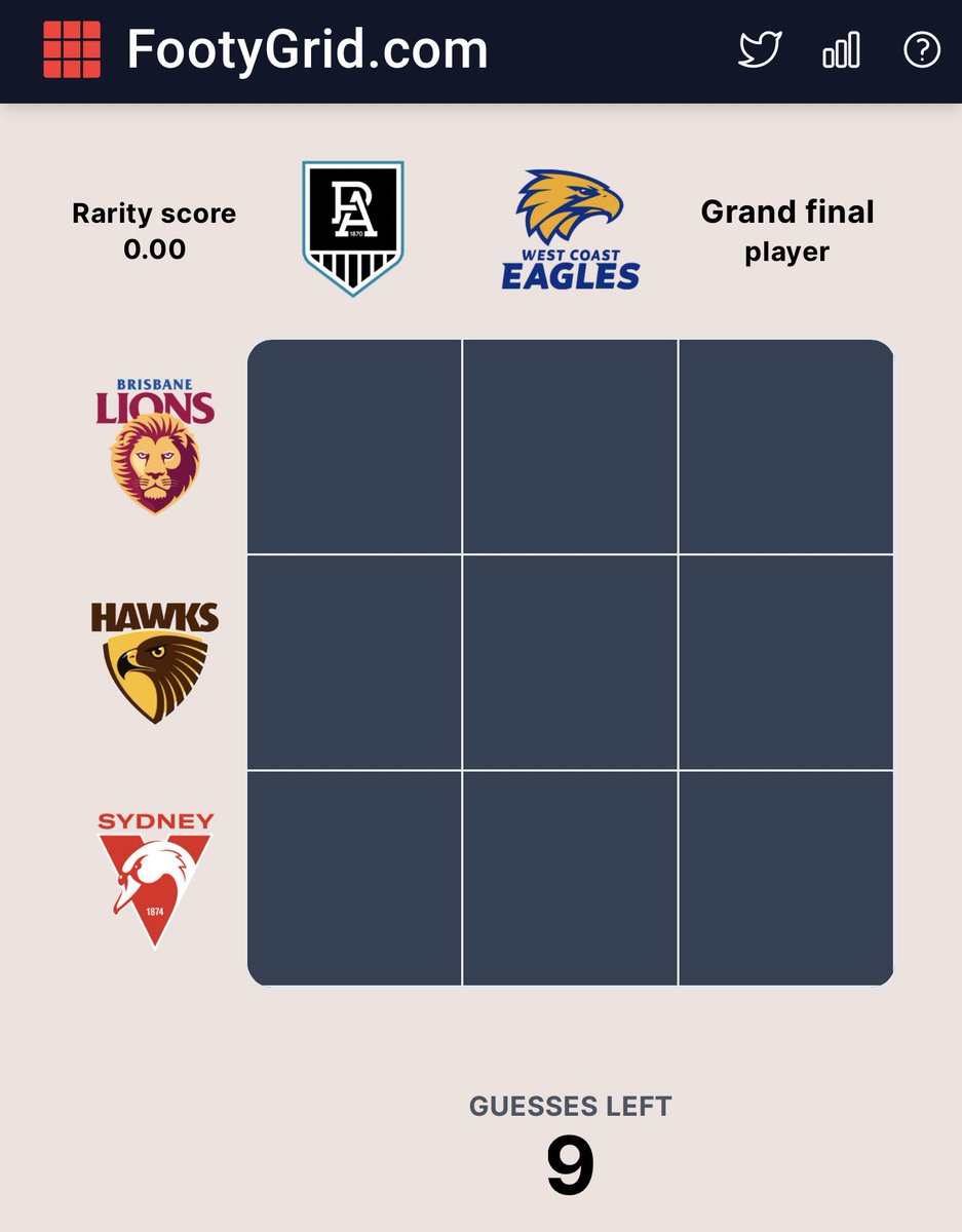 footygridgame's tweet photo. New day, new #AFL Footy Grid!

Go solve it! https://t.co/MLKqbV9w82

Rarity brags permitted below 😎 https://t.co/jL5EJup6TF