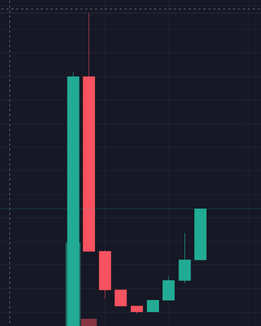 So what you do when you see a chart like this?

a hook..  on weekly chart... in bear market

$unUSD <a href="/unFedRes/">unFederal Reserve</a> #crypto #defi #blockchain #cryptocurrency #Ethereum #eth