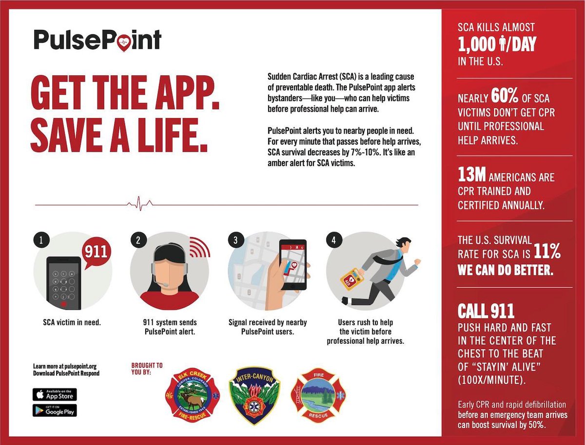 Press release - <a href="/NorthForkFire/">North Fork Fire Dept</a> and <a href="/ICFPD/">ICFPD</a> have joined <a href="/ElkCreekFire/">Elk Creek Fire</a> on <a href="/pulsepoint/">PulsePoint</a>, a 911-connected app that can immediately inform users of emergencies occurring in the community and request citizen’s help when CPR is needed nearby. 
elkcreekfpd.colorado.gov/press-release/… <a href="/jeffcom911co/">Jeffcom911co</a>