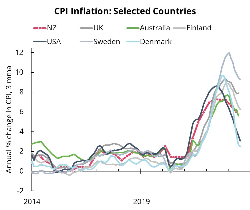 John Holley johnholley@mastadon.nz tweet media