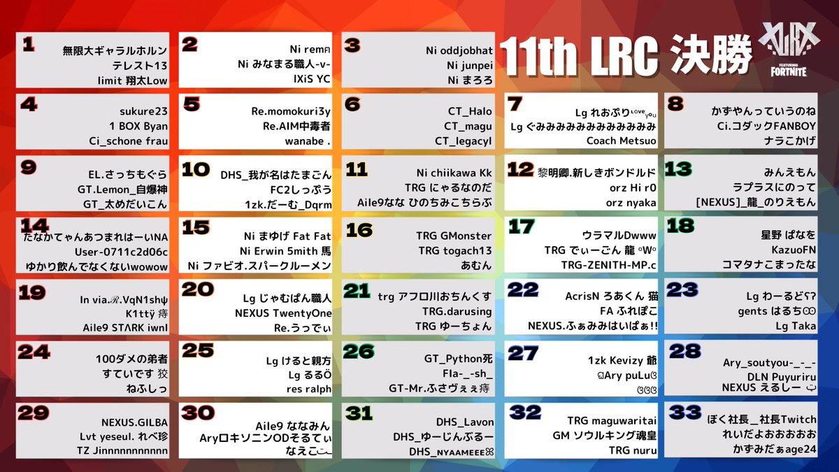 mugendai_ch's tweet photo. LRカップ予選
1試合目：24位　2k
2試合目：17位　0k
3試合目：19位　2k
4試合目：7位　8k

ラスマ決死のWキーによりギリギリ総合16位でまさかの予選突破
決勝がんばります!

#LRカップ
#LRC
#失うものはない
#浮島レツゴー
#順位より爪痕 https://t.co/f4yTpIKJBK