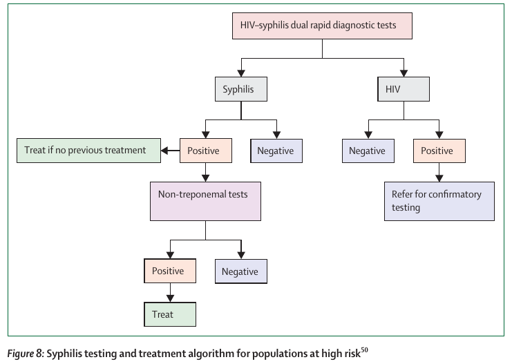 MHcsba's tweet photo. SEMINAR LANCET 2023: Revisión de Sífilis
DOI:https://t.co/VmJYVY8YT9
#MedEd #MedTwitter https://t.co/SIiNb7KBJu