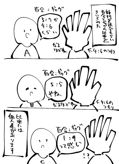 ギャグ何もわからない日記