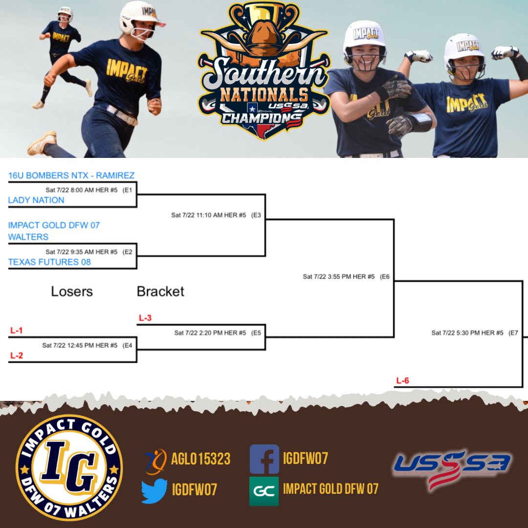2-0 on the day to earn the #1 seed. On to the seeding bracket tomorrow. Come see us at 9:35 AM at Heritage Yards, Field 5.