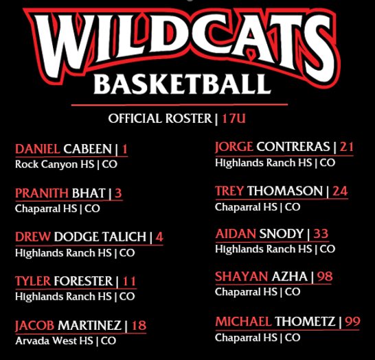 Wildcats Basketball Club (@wildcats_wbc) on Twitter photo Check out our 17u team this weekend <a href="/PHCircuit/">Prep Hoops Circuit 🏀</a> 8am Saturday morning, Gold Crown Fieldhouse!
#MileHighMadness
<a href="/Tyler152426/">Tyler Forester</a>
@TreyThomason
<a href="/CabeenDaniel/">Daniel Cabeen</a>
@Jake018martinez
<a href="/Prafax_30/">Pranith</a>
@TheCaramelMamba
@SpencerC_PH
<a href="/GoldCrownCO/">Gold Crown Foundation</a> Check out our 17u team this weekend <a href="/PHCircuit/">Prep Hoops Circuit 🏀</a> 8am Saturday morning, Gold Crown Fieldhouse!
#MileHighMadness
<a href="/Tyler152426/">Tyler Forester</a>
@TreyThomason
<a href="/CabeenDaniel/">Daniel Cabeen</a>
@Jake018martinez
<a href="/Prafax_30/">Pranith</a>
@TheCaramelMamba
@SpencerC_PH
<a href="/GoldCrownCO/">Gold Crown Foundation</a>