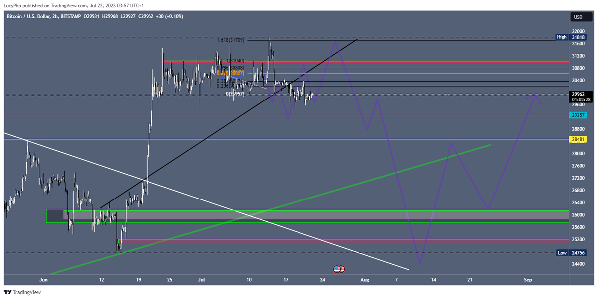 Silo_Trading's tweet photo. 🤺 #BTC  #Bitcoin  #trading  #TradingView #TRADINGTIPS  #tradingpsychology  $BTC  💦🥵 💦 https://t.co/SomzCHOVsH