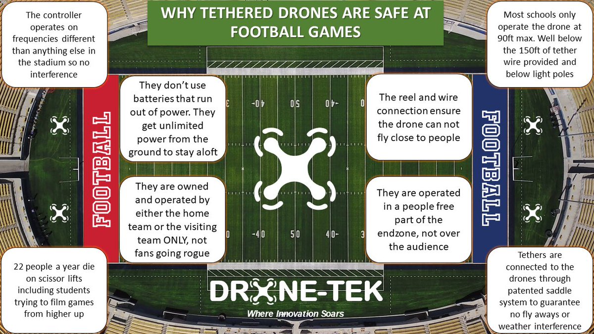 InnovateDrone's tweet image. One of the most effective and safest methods to film games. #TetheredDrones🏈