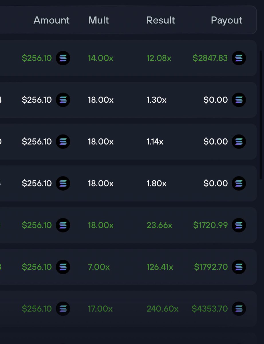 kingfud's tweet image. Someone just made $9,500 in less than 5 minutes 🥱 

I’m someone