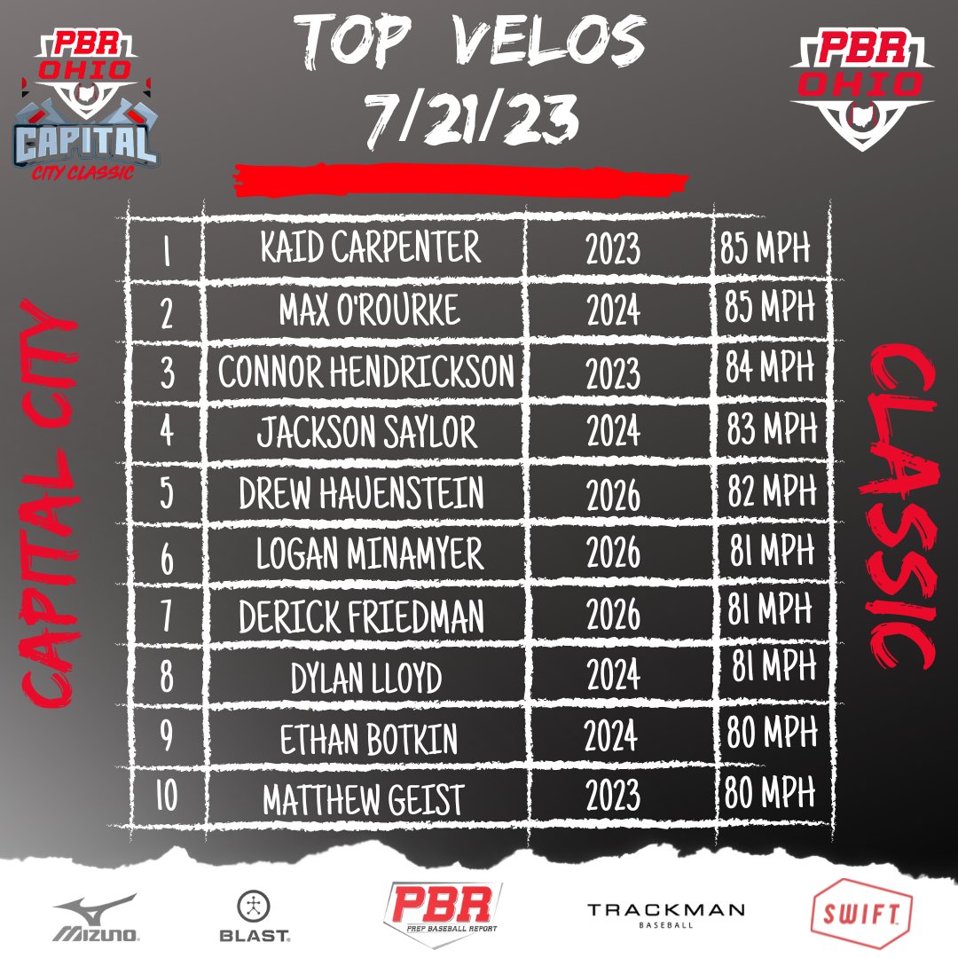 Prep Baseball Ohio Scouting Coverage tweet media